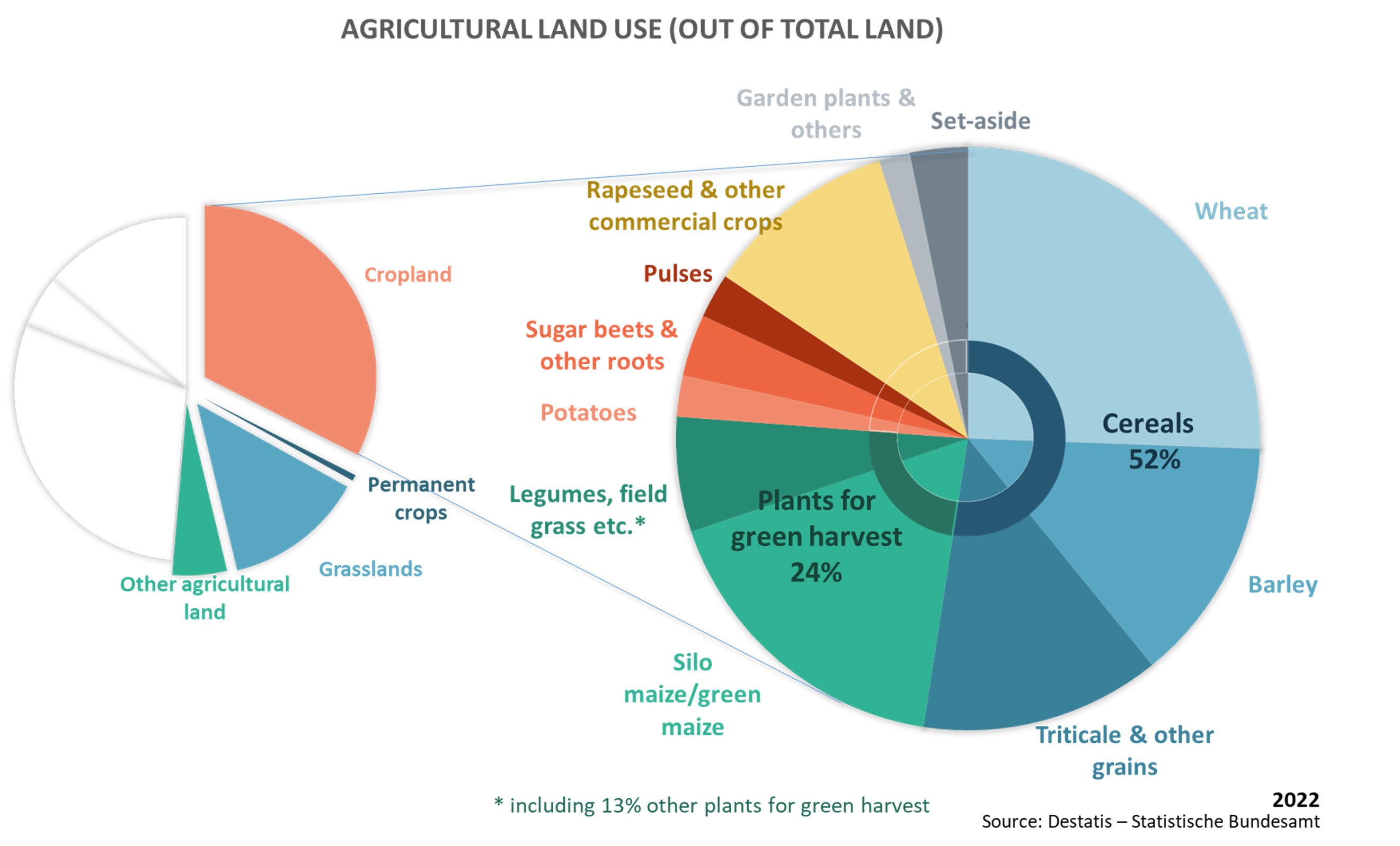 4 EN Crops and livestock fig.1